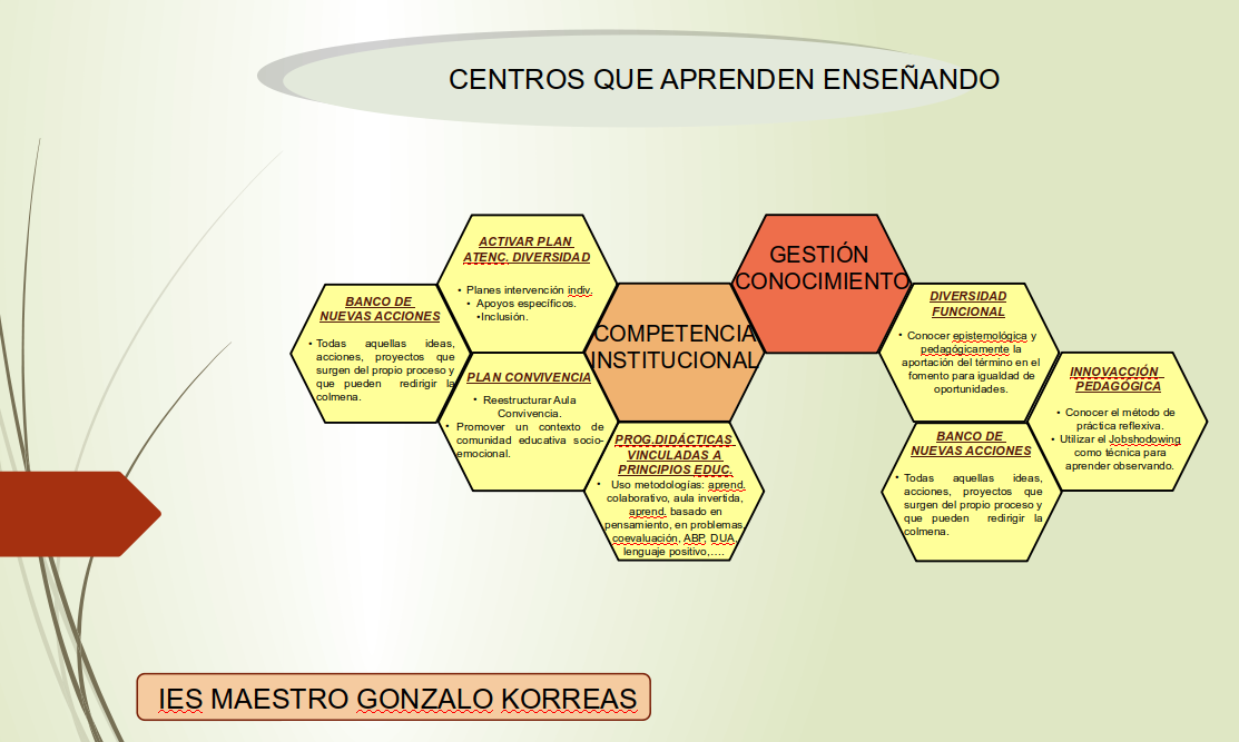 CentrosqueaprendenEnseñado