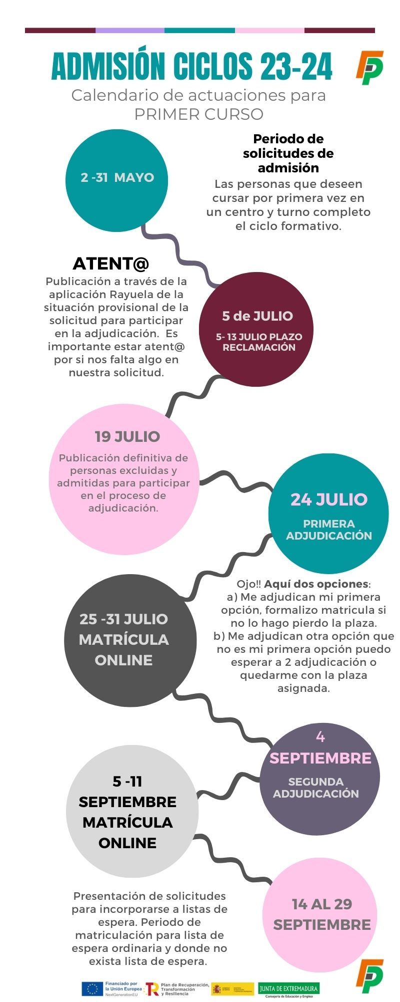 Infografia Admision GM GS 2023 241