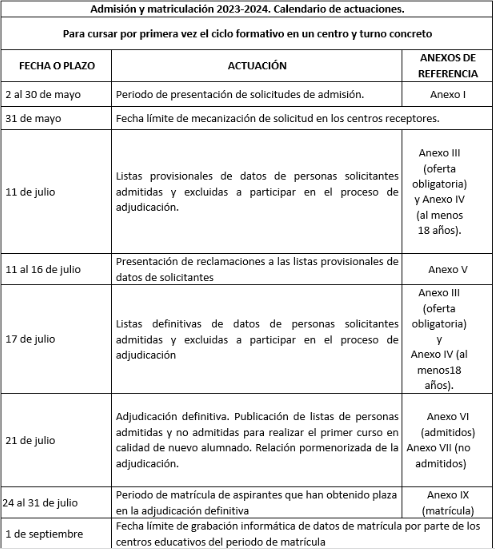 Admisión y Matriculación 1