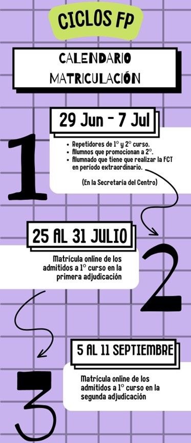 Matrícula ciclos